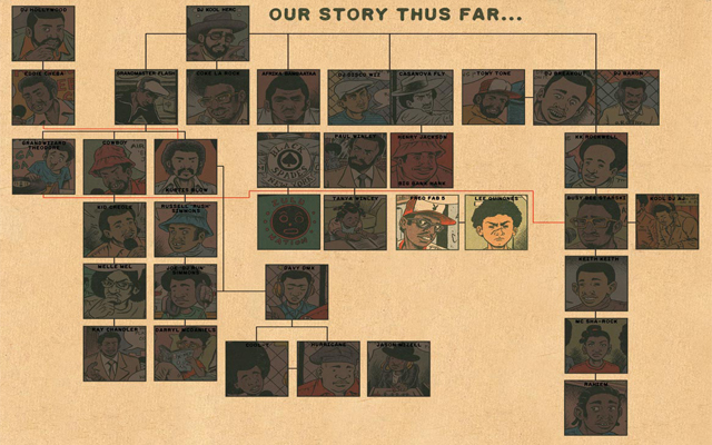 Artículo: Ed Pisko | Hip Hop Family Tree